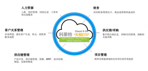 數(shù)據(jù)驅(qū)動(dòng)，智能互聯(lián) 科萊特天相ERP開拓?cái)?shù)字化轉(zhuǎn)型新思路