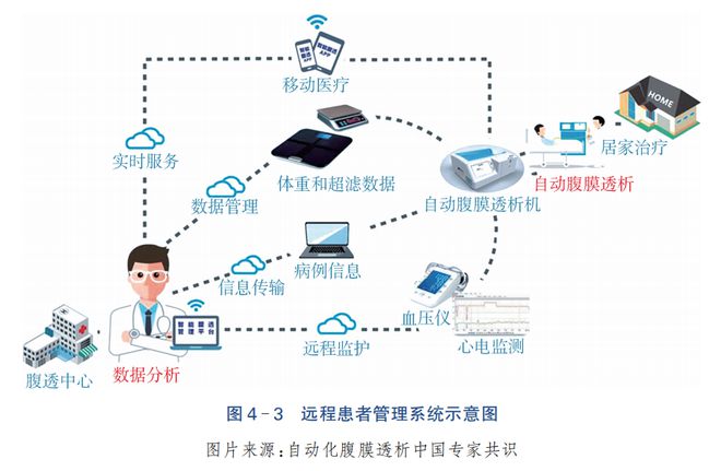 臨床需求驅動，新技術萌芽破土 2023年血液凈化設備軟件與輔助設備創新發展報告