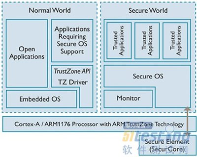 蘋果TEE被攻破 安全神話破滅后的冷靜思考與應(yīng)對(duì)策略